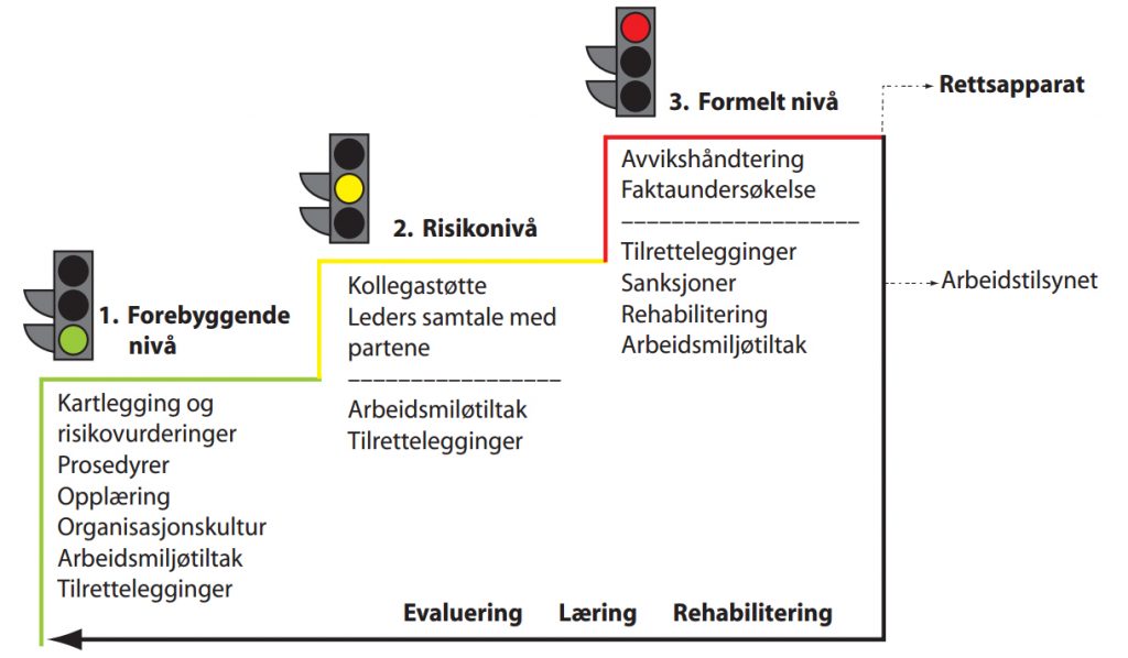 Kilde: Arbeidstilsynet